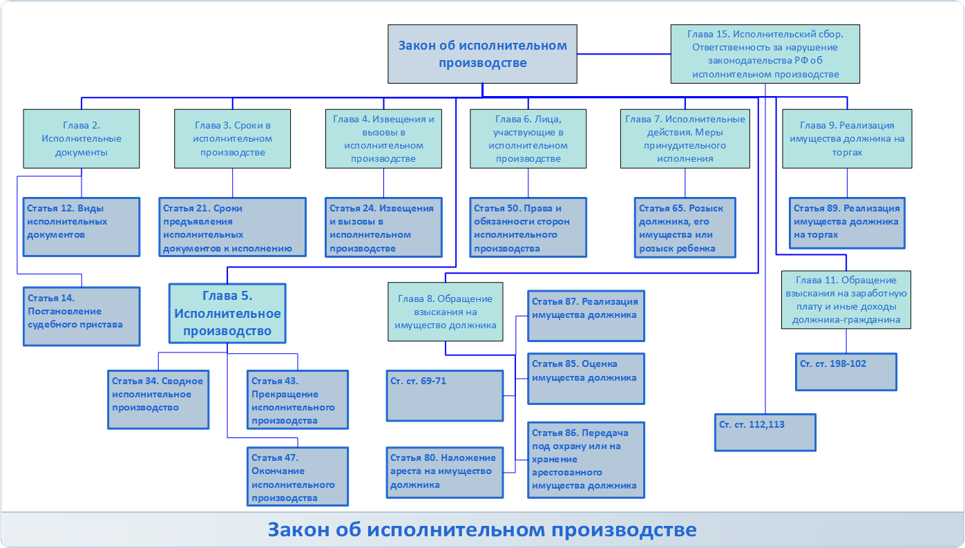 Дорожная карта фссп россии